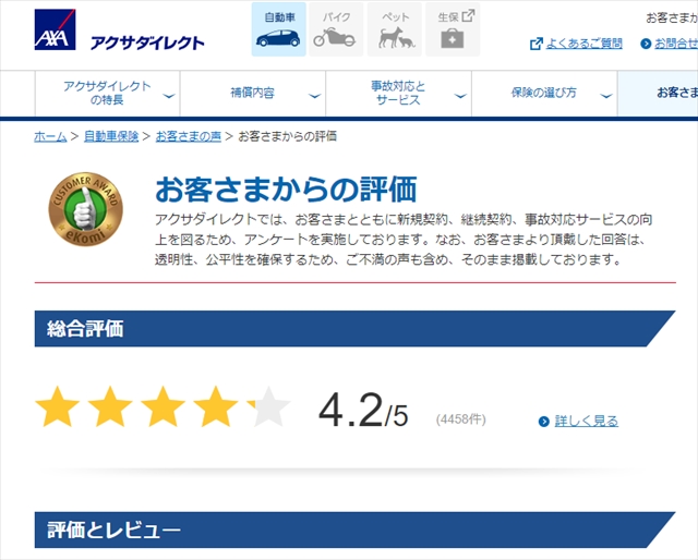アクサダイレクト評判