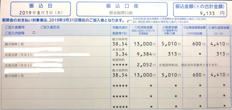 県民共済割戻金