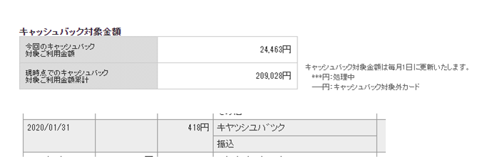 スルガ銀行のVISAデビットカードのキャッシュバック