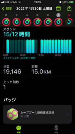 一日の歩行距離